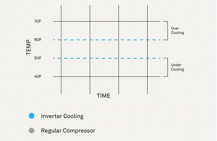 Wine Enthusiast Latitude L 26" Smart Wi-Fi Wine Cellar with Luxury Spacing and Steady-Temp Cooling - 236 09 89 03 K