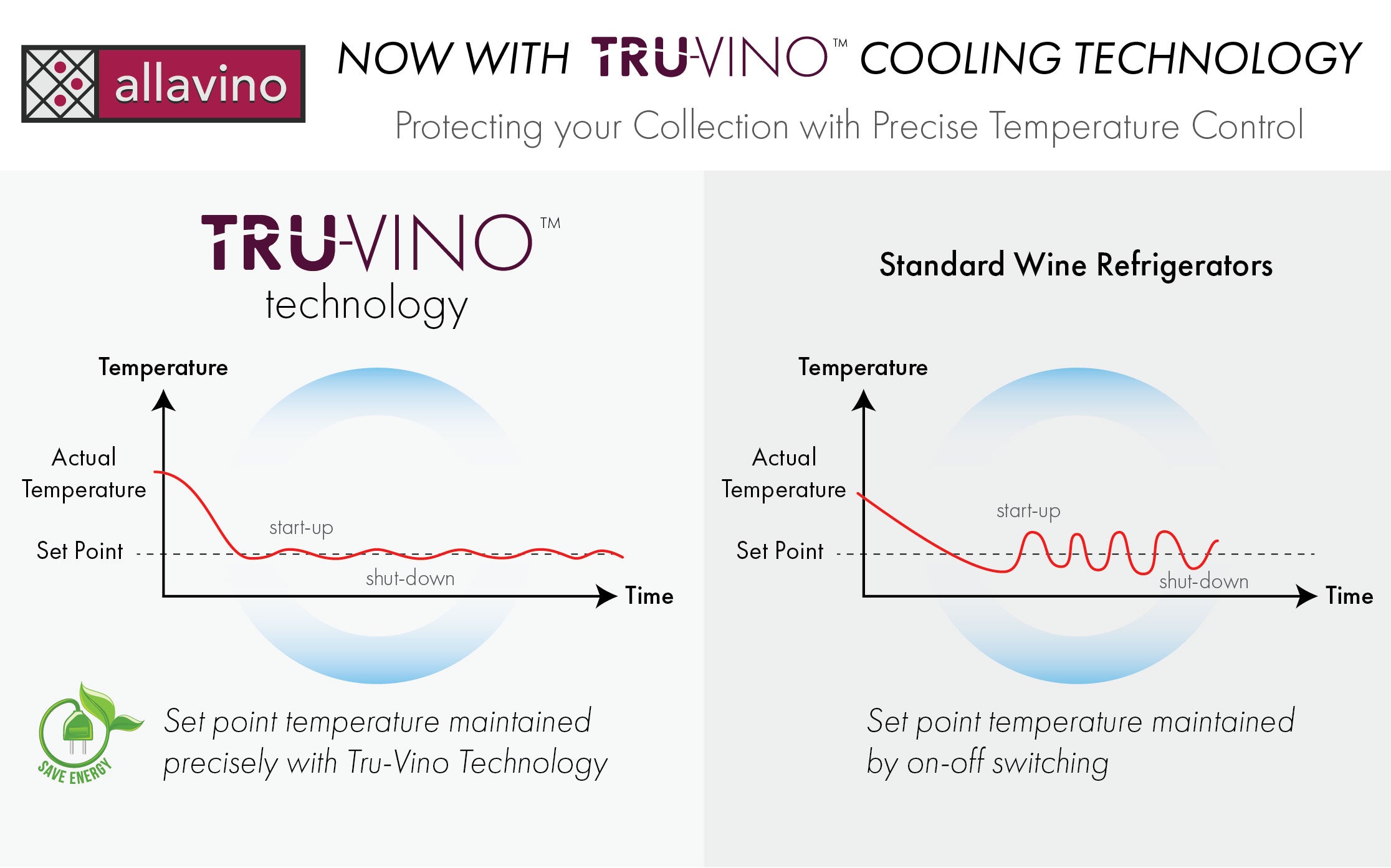 Allavino FlexCount Series 128 Bottle Single Zone Built-in Wine Refrigerator with Stainless Steel Door - Right Hinge