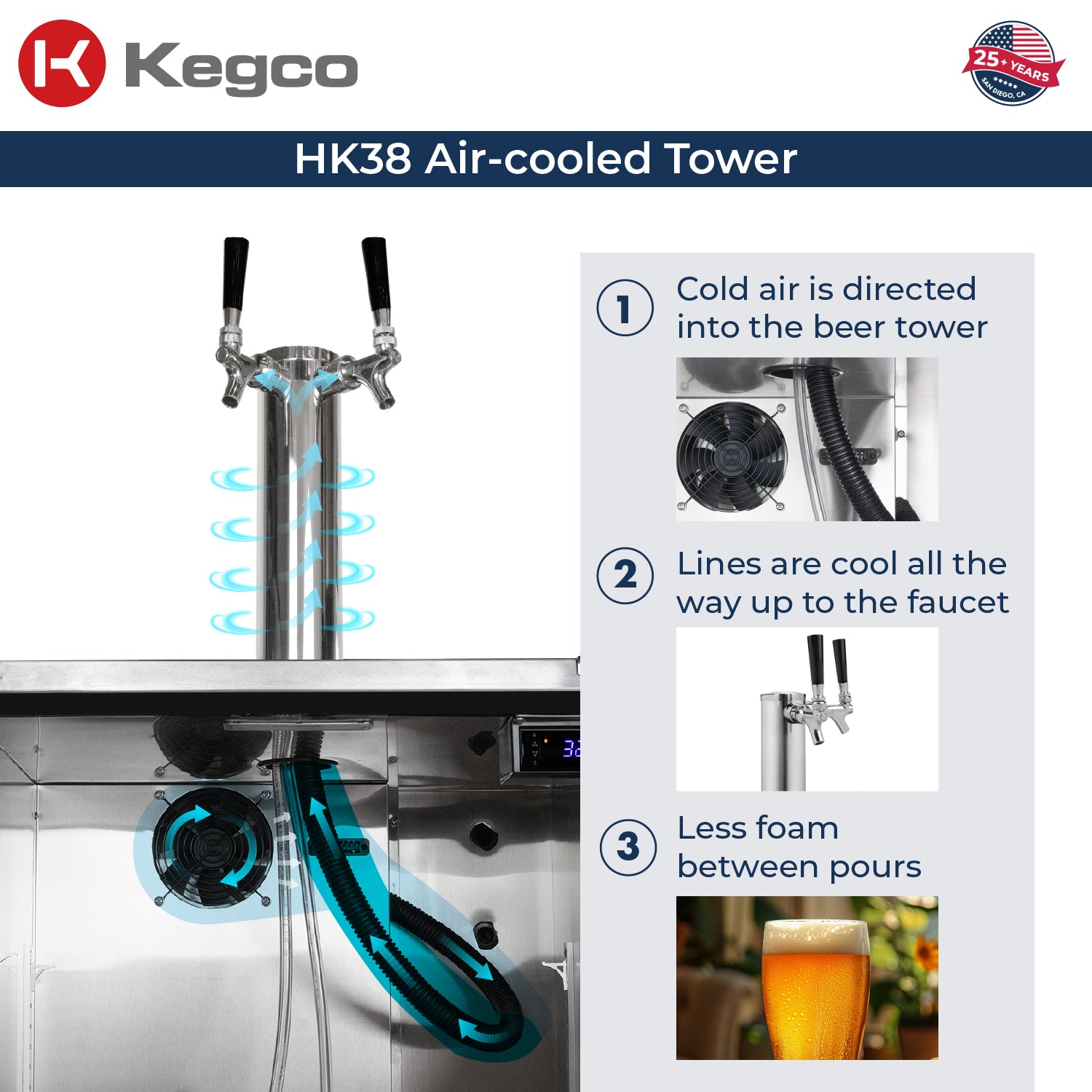 Kegco 24" Wide Dual Tap Stainless Steel Built-In Right Hinge Kegerator with Kit – Exterior Cabinet Black – HK38BSU-2