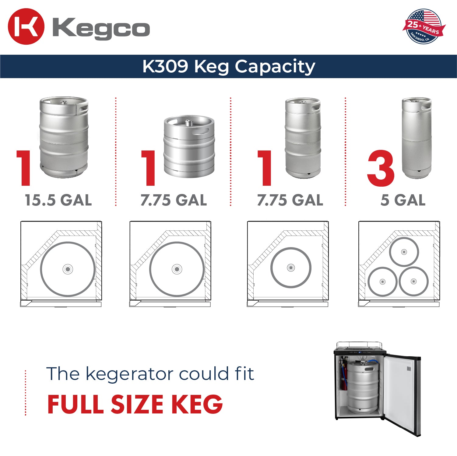 Kegco 24" Wide Digital Kegerator – Single, Dual & Triple Tap | Black, Stainless Steel & Black Stainless Steel